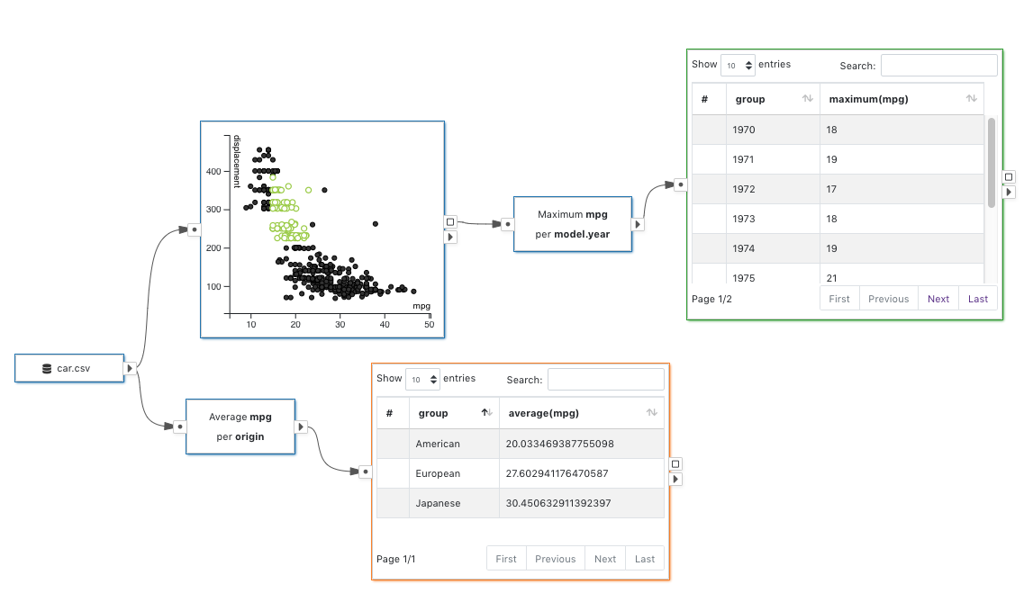 Data Mutation Boundary