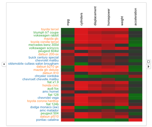 Heatmap visualization based on 17 biomarkers.: Rows: samples; columns:... Download Scientific Diagram